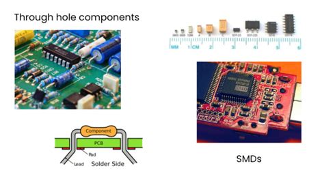 Electronic Components Testing (Step by Step Guide, 2024).
